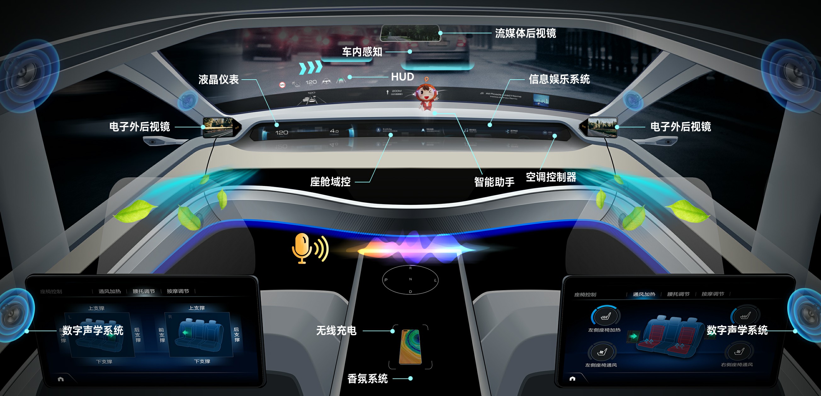 必一运动集团汽车电子业务